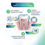 DentaSave Klorhex Yoğun Bakım Diş Macunu 75 ml - Görsel 2