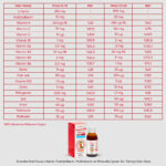 Imuneks kids focus portakal aromali sivi takviye edici gida 150 ml