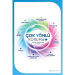 Sensodyne Çok Yönlü Koruma 75ml - Görsel 5